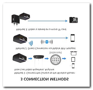 Hidden Home Security Cameras Amazon